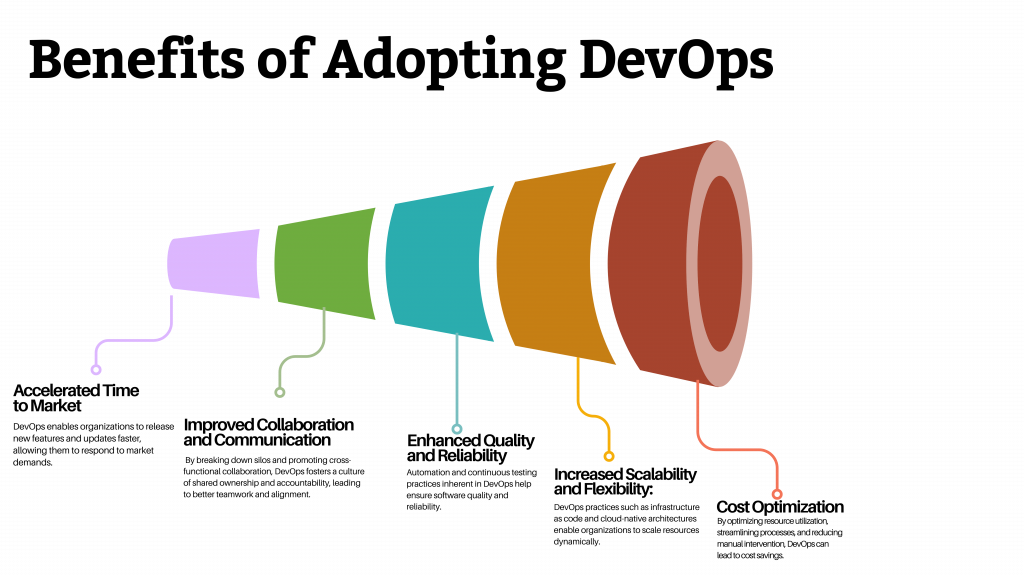 Benefits of Adopting DevOps